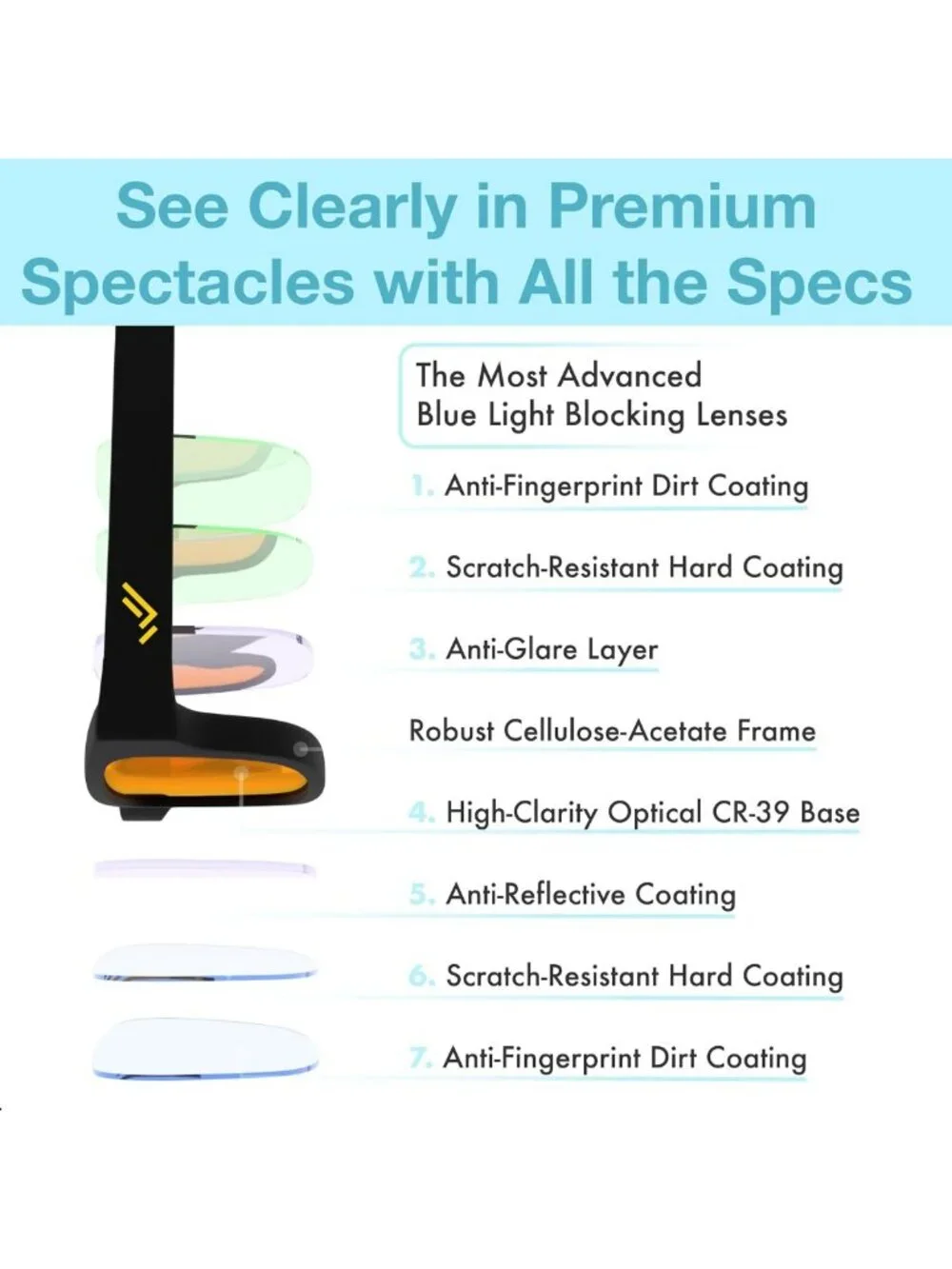 Blue Light Blocking Reading Glasses +1.0 to +2.5 for Better Sleep & Migraine
